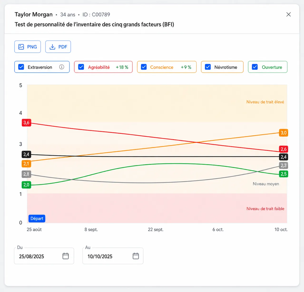 Clinical Workflow Automation