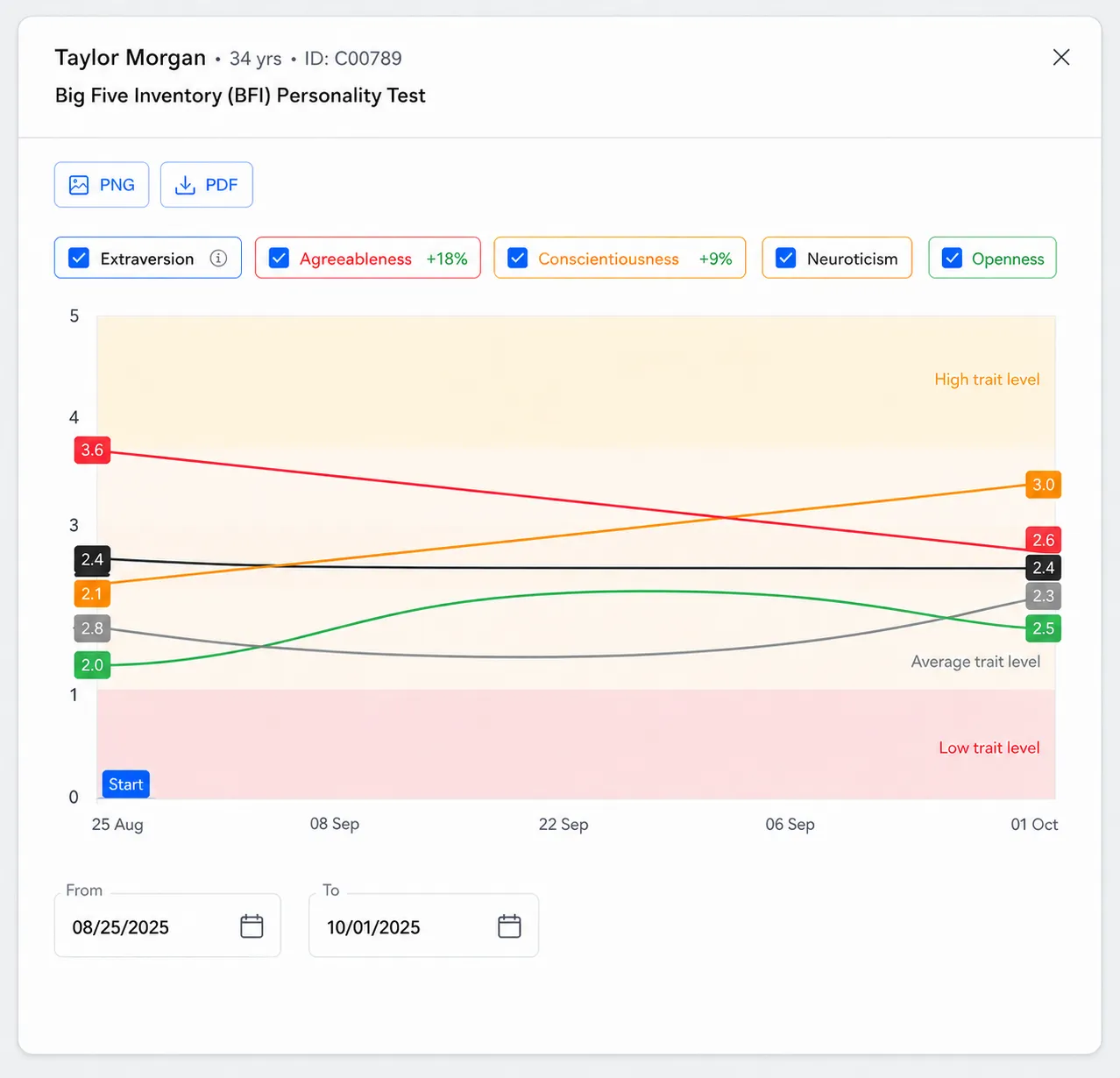 Clinical Workflow Automation