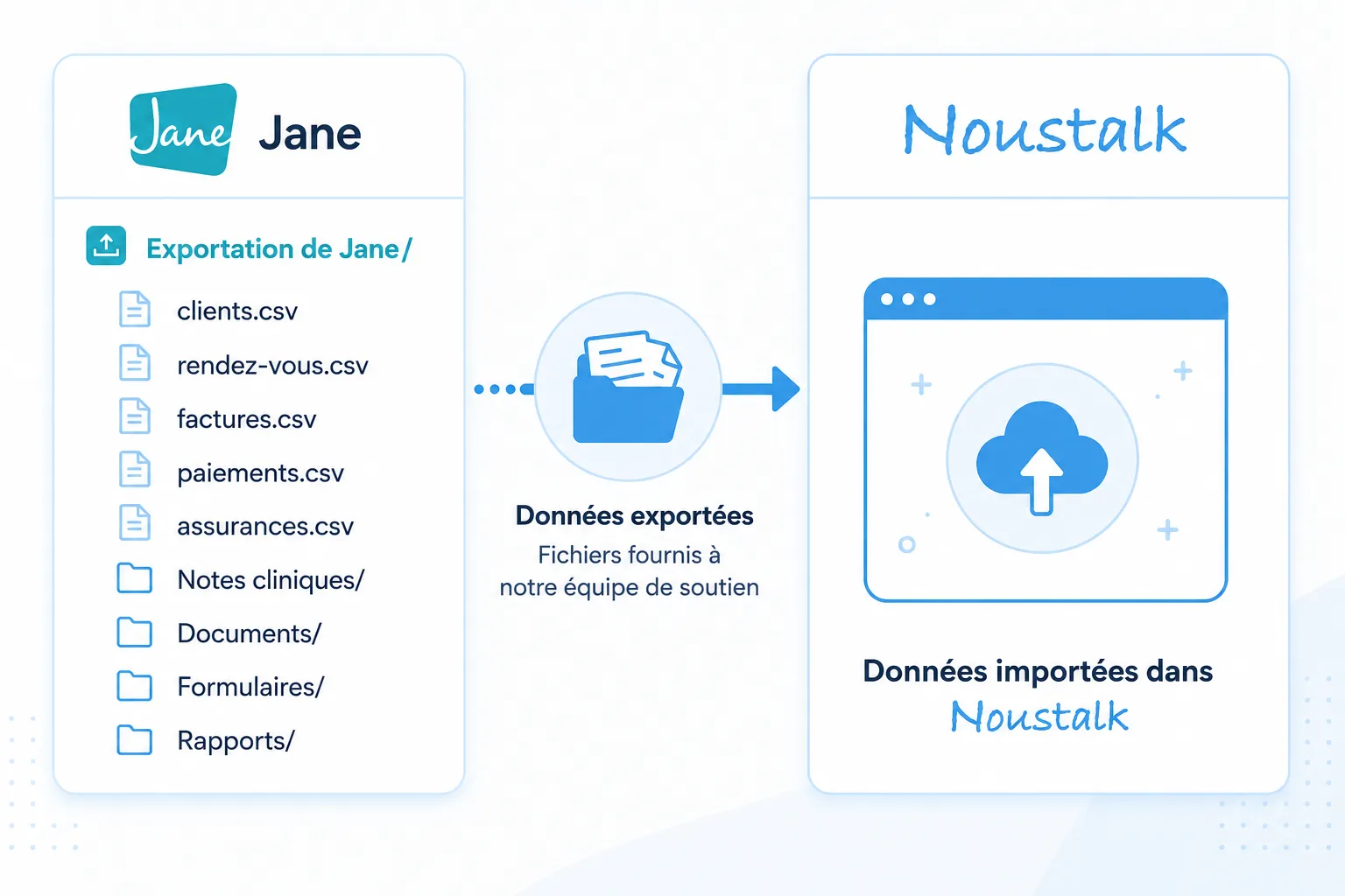 Exportation depuis Jane App
